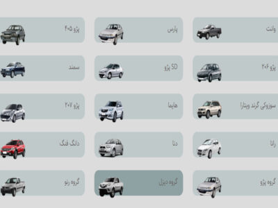 ثبت‌نام برای ۹ محصول ایران‌خودرو در دوازدهمین مرحله فروش فوق‌العاده